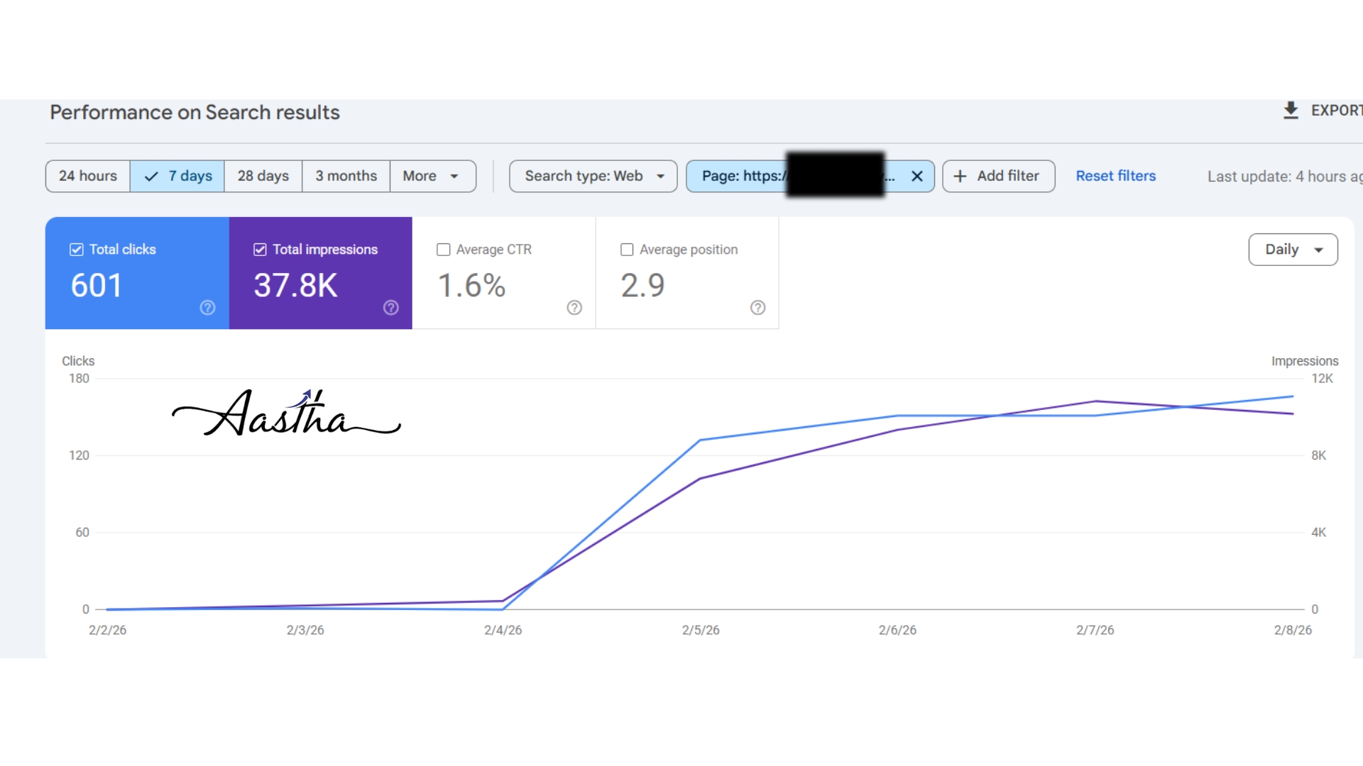 GSC impressions spike