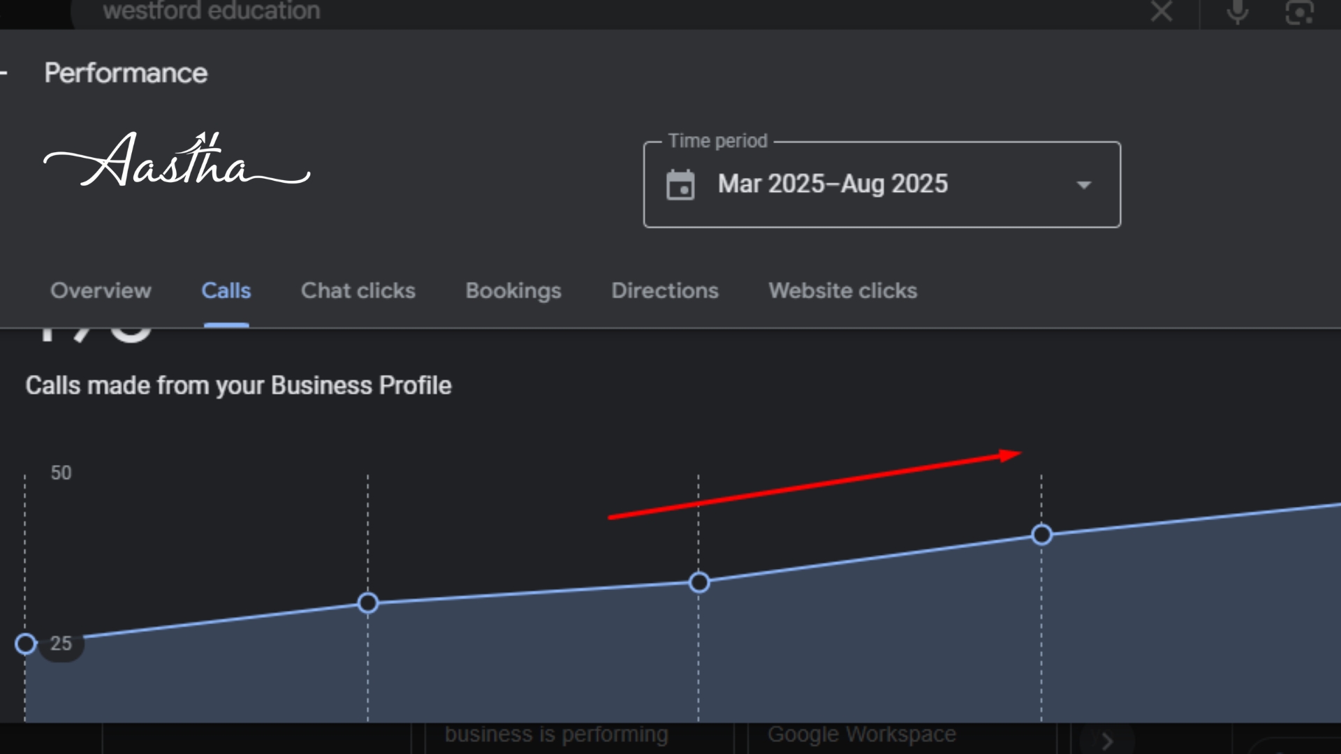 GBP calls growth Mar-Aug 2025