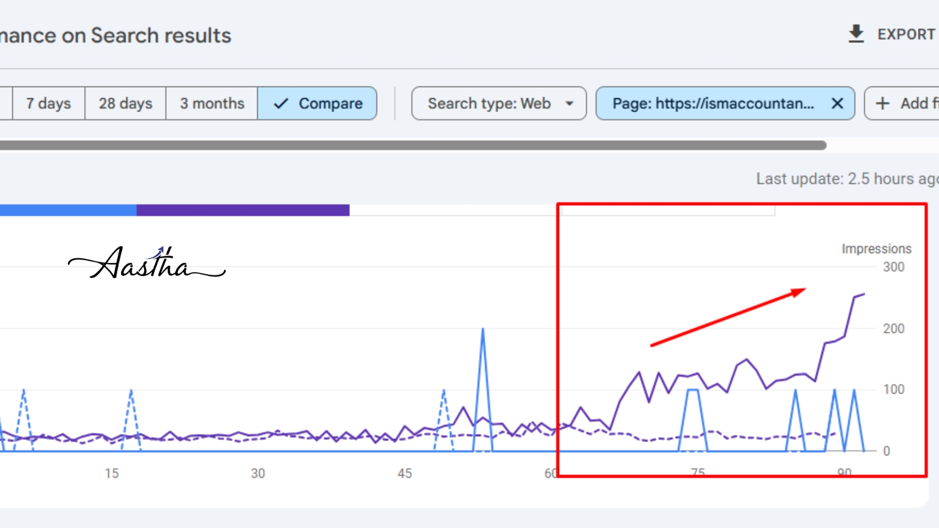 Accounting firm page-level GSC impressions growth